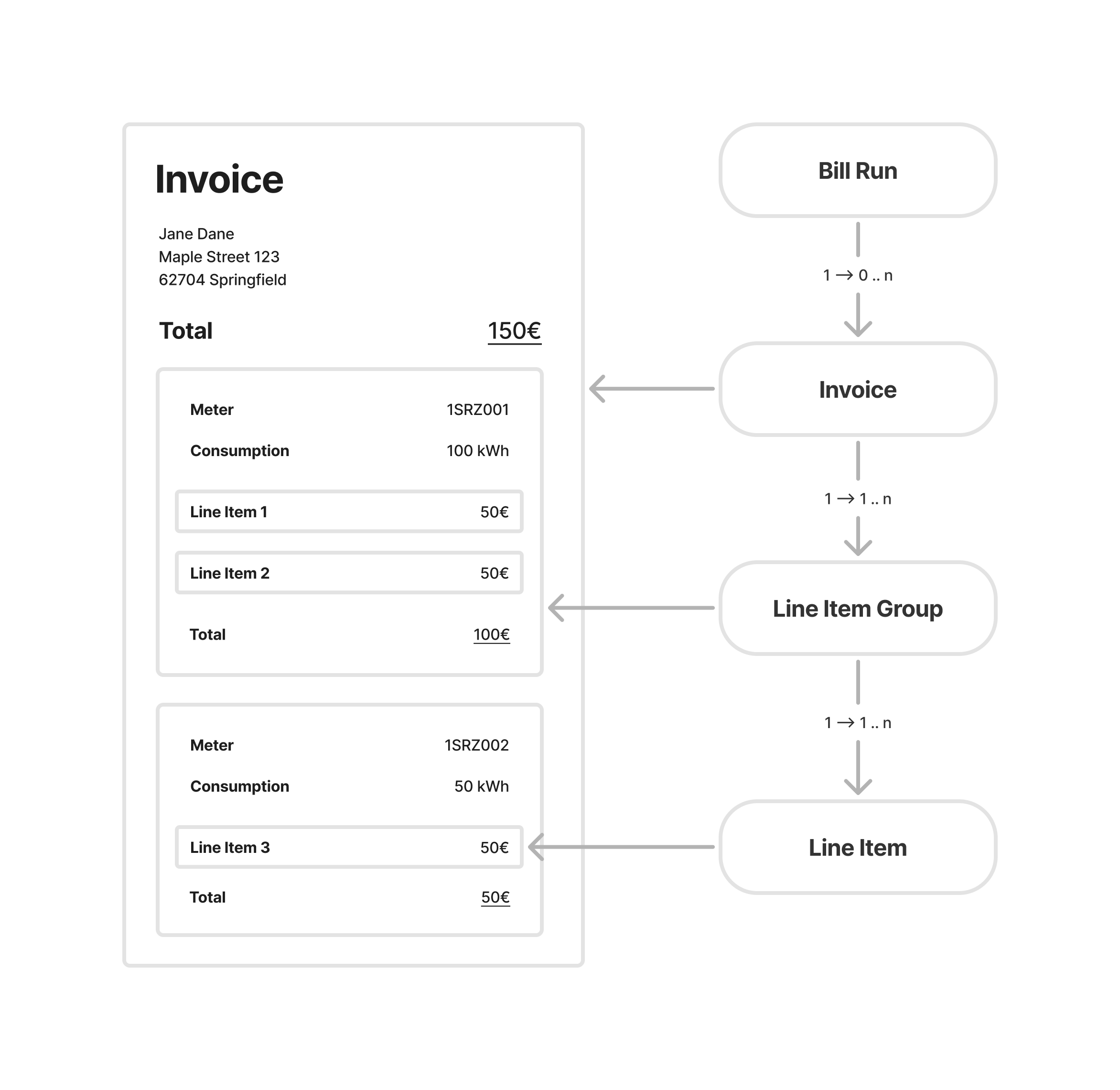 Billing Model