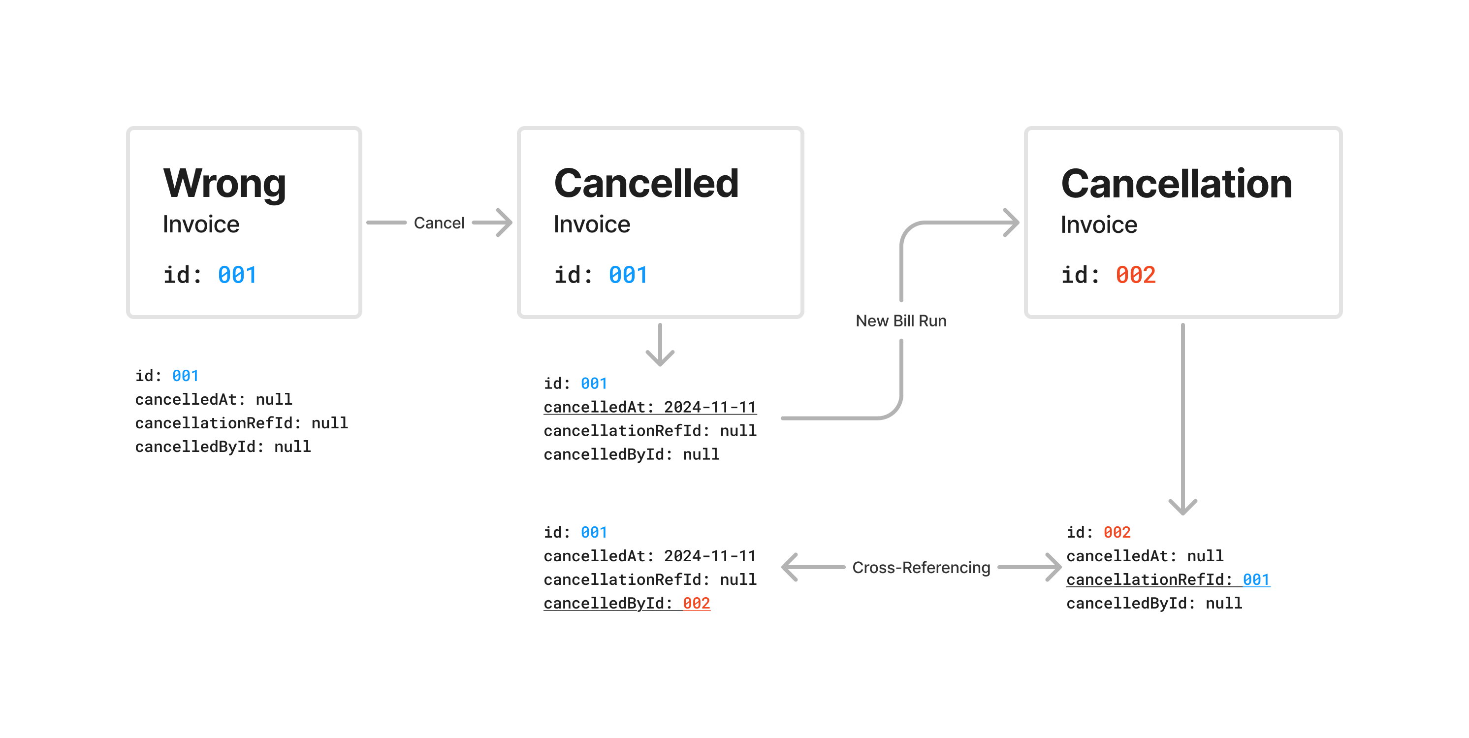 Billing Model